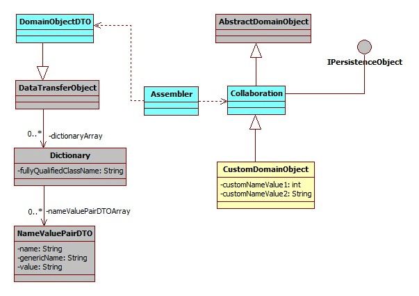 Description of extensibilityguide15.png follows Description of extensibilityguide15.png follows