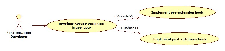 Description of extensibilityguide2.png follows Description of extensibilityguide2.png follows