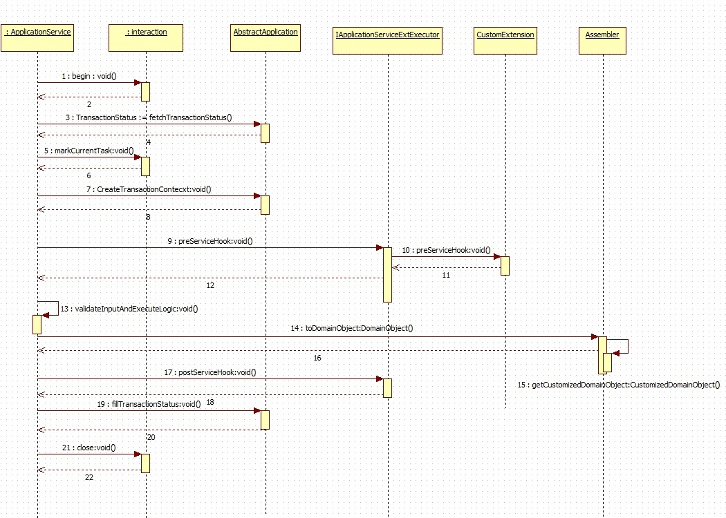 Description of extensibilityguide20.png follows Description of extensibilityguide20.png follows