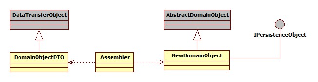 Description of extensibilityguide21.png follows Description of extensibilityguide21.png follows