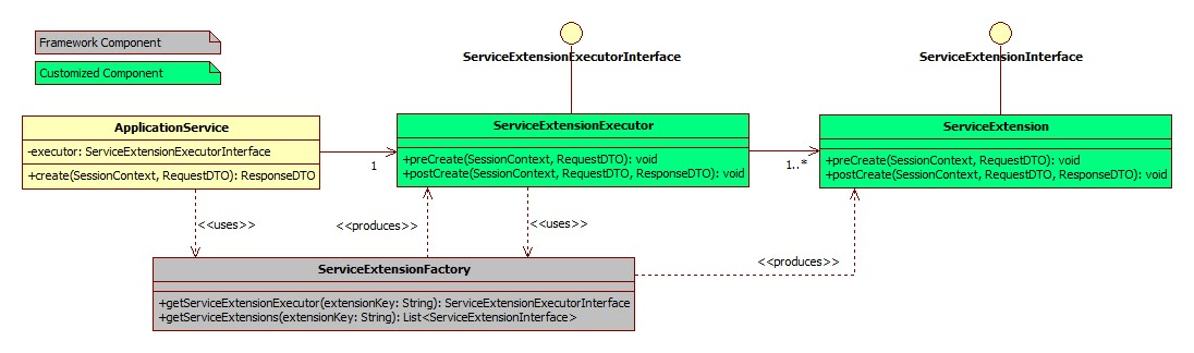 Description of extensibilityguide31.png follows Description of extensibilityguide31.png follows