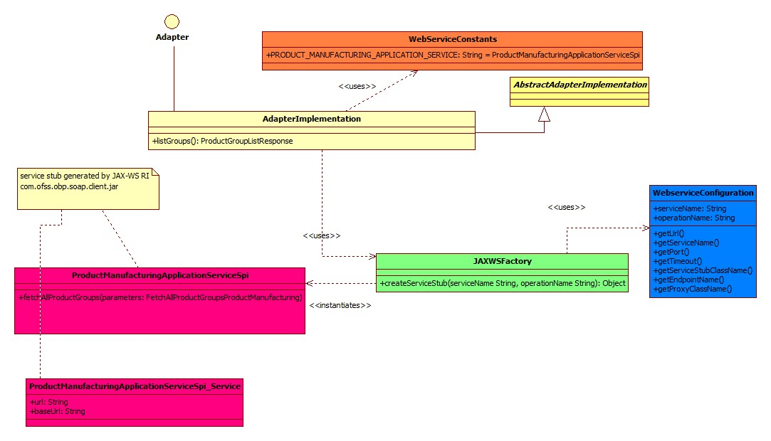 Description of extensibilityguide311.png follows Description of extensibilityguide311.png follows
