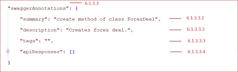 Description of apitoolkit351.png follows