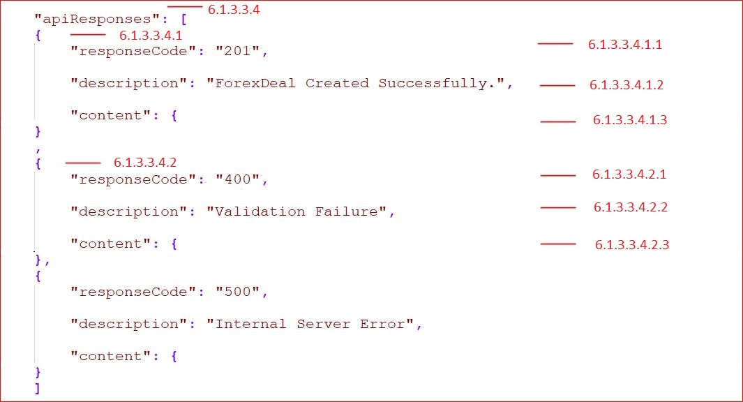 Description of apitoolkit361.png follows