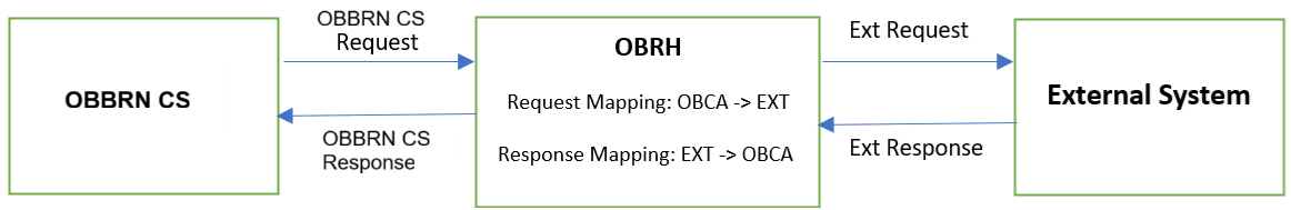 Description of Figure 1-1 follows