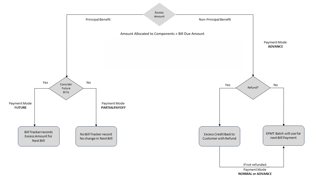 Description of Figure 1-110 follows Description of Figure 1-110 follows