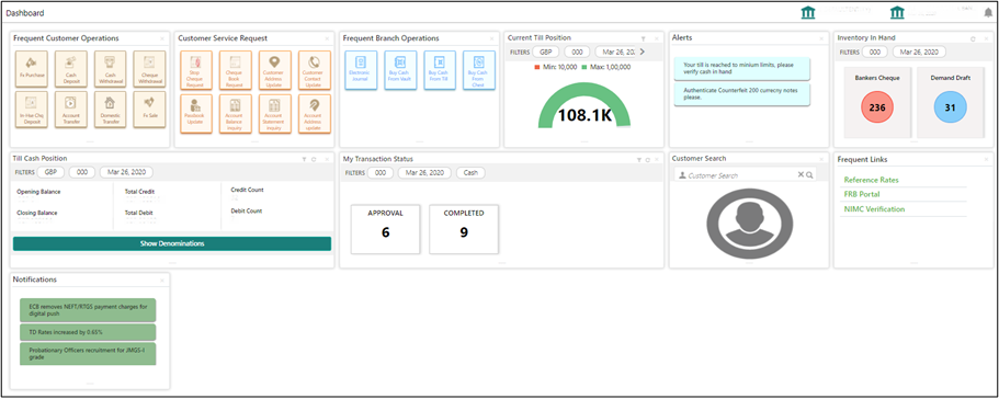 This figure shows a sample of the Branch Dashboard. This figure shows a sample of the Branch Dashboard.