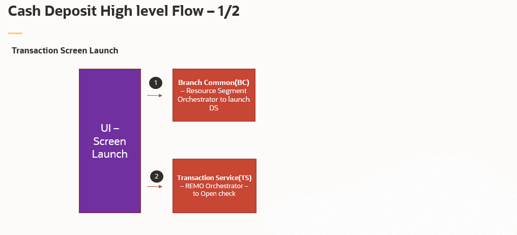 Description of Figure 3-2 follows Description of Figure 3-2 follows