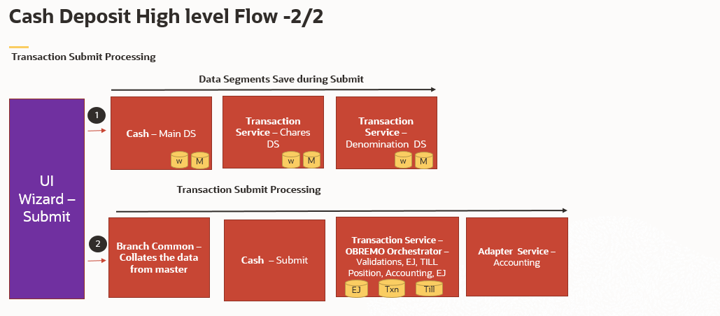 Description of Figure 3-3 follows Description of Figure 3-3 follows