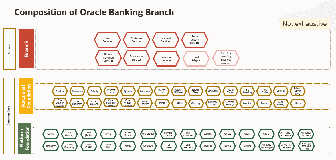 Description of Figure 3-1 follows