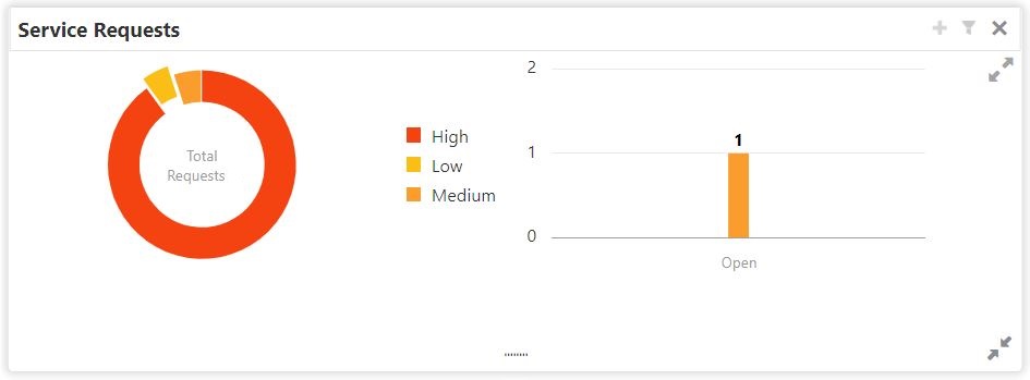 Description of Figure 1-12 follows Description of Figure 1-12 follows