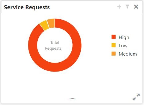 Description of Figure 1-10 follows Description of Figure 1-10 follows