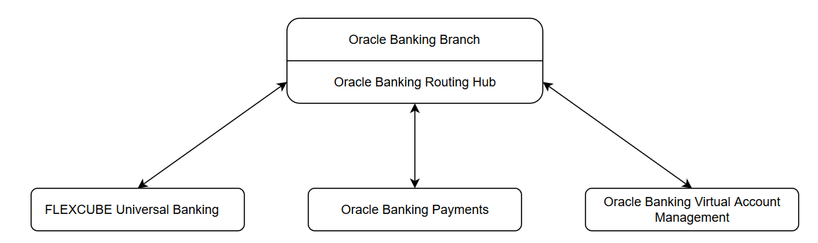 Description of Figure 1-10 follows