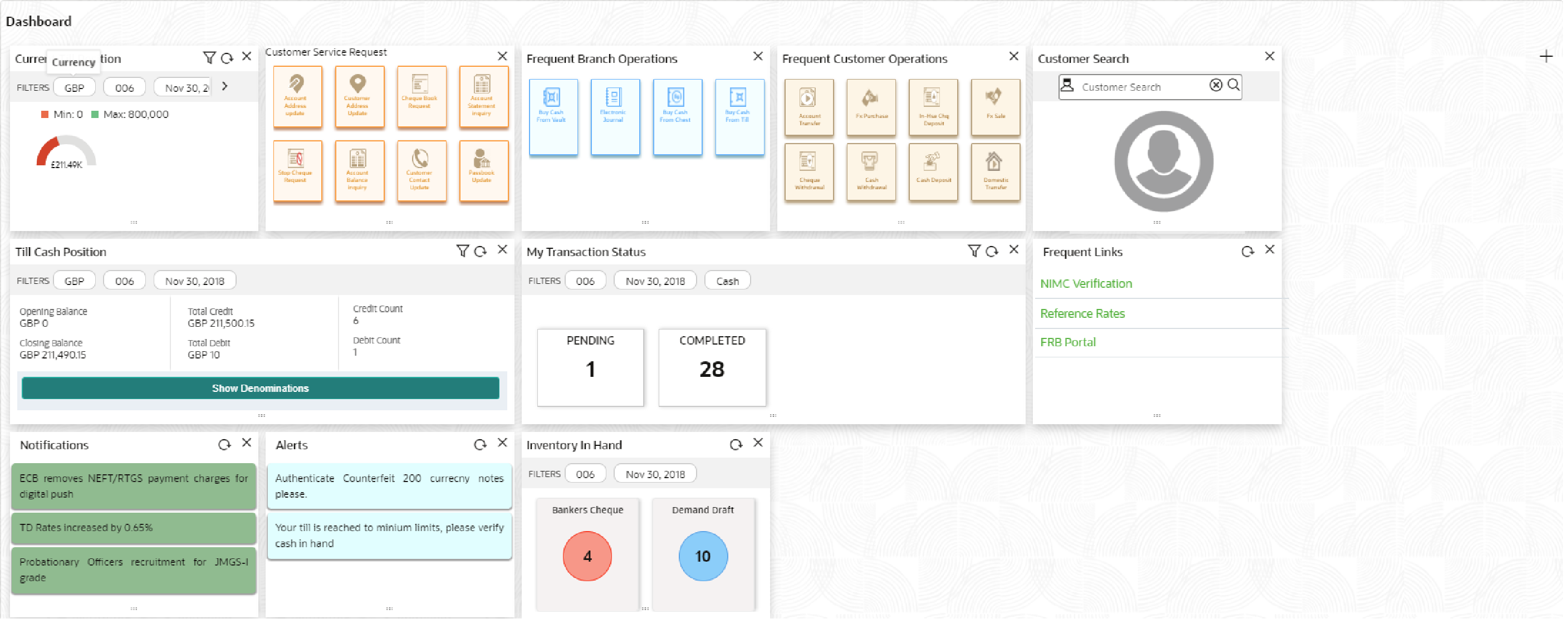 This figure shows a sample of the Branch Dashboard. This figure shows a sample of the Branch Dashboard.