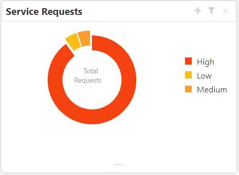 Description of Figure 1-12 follows