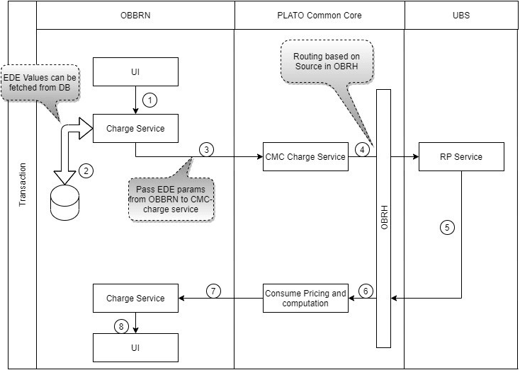 Description of Figure 1-60 follows Description of Figure 1-60 follows