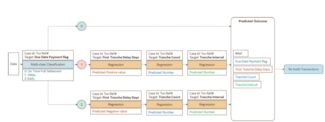 Description of implementation-architecture.png follows