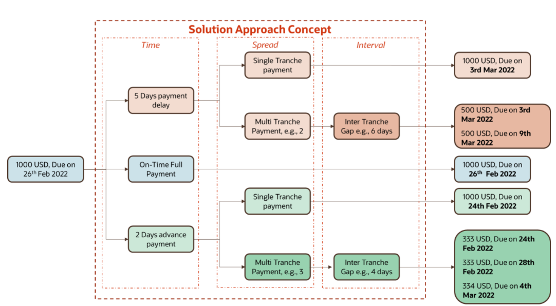 Description of solution-concept.png follows