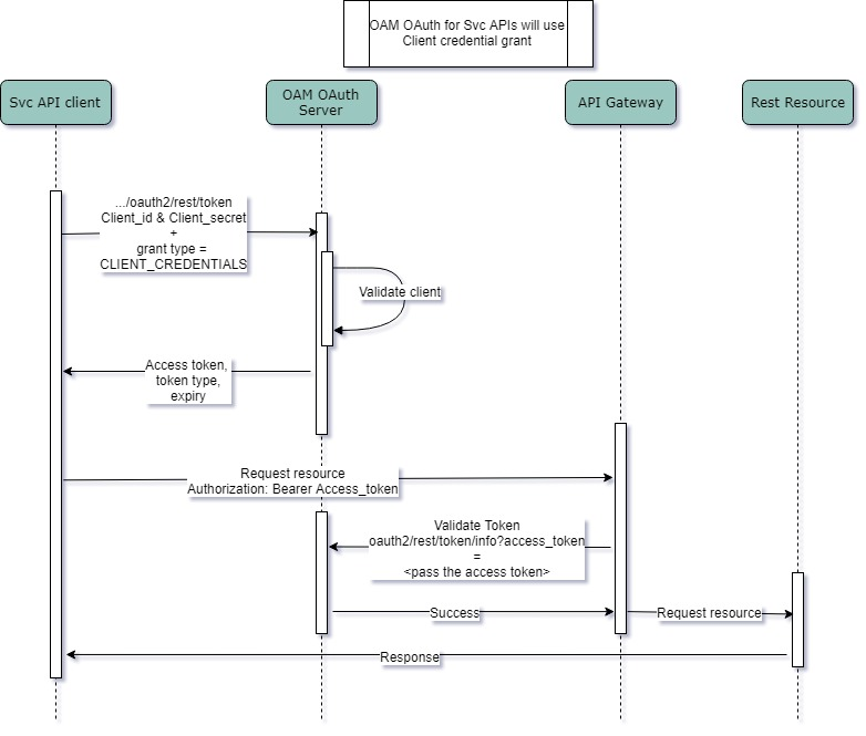 Description of Figure 1-1 follows