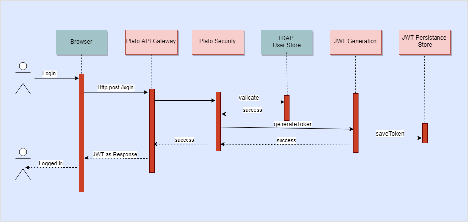 Description of Figure 1-1 follows
