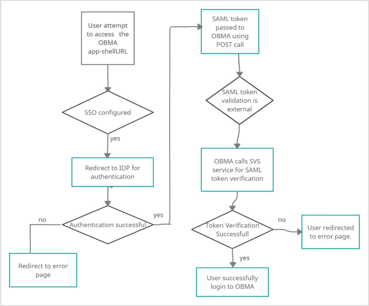 Description of Figure 1-6 follows