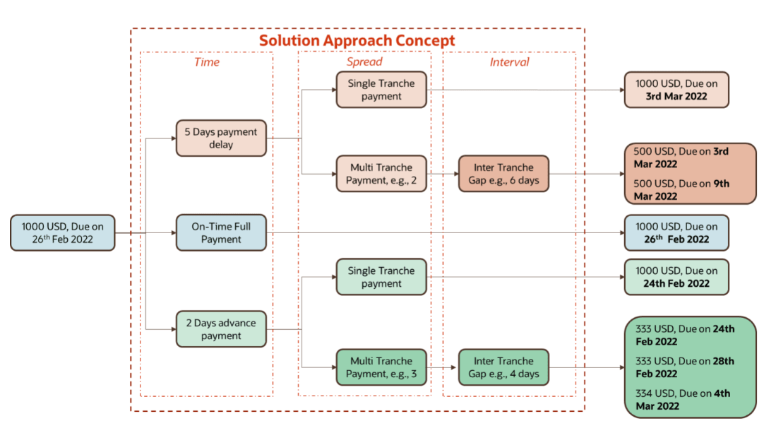 Description of solution-concept.png follows Description of solution-concept.png follows