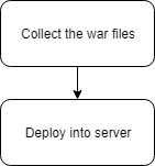 Description of Figure 5-1 follows Description of Figure 5-1 follows