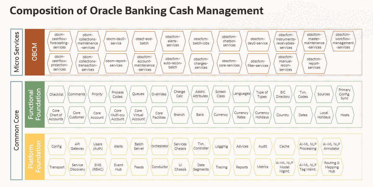 Description of Figure 4-1 follows Description of Figure 4-1 follows
