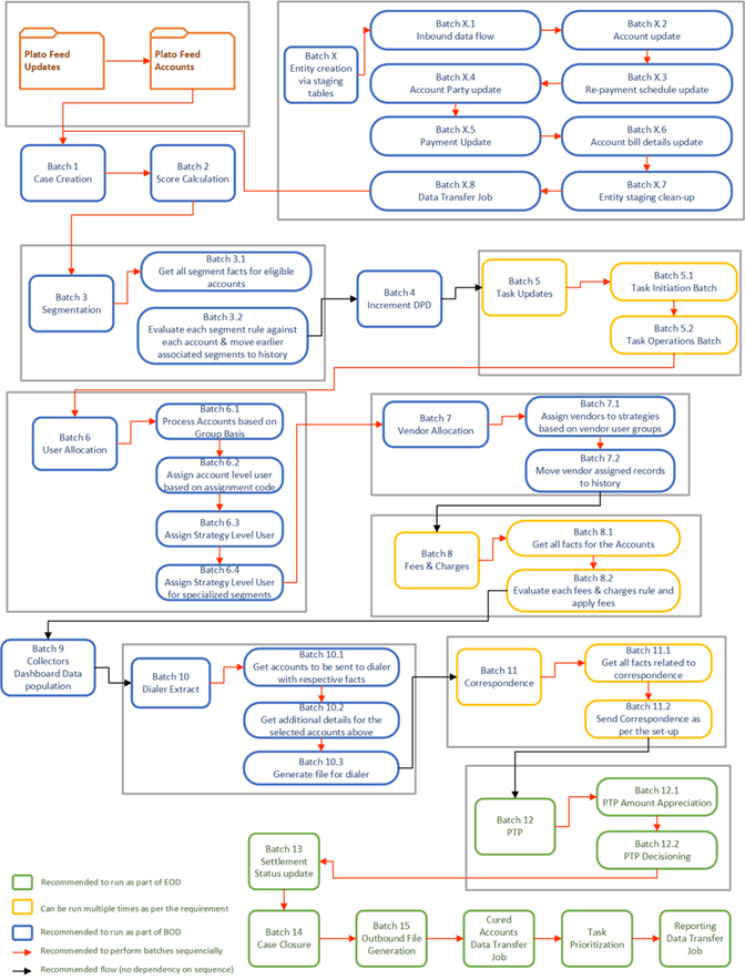 Description of Figure 2-1 follows