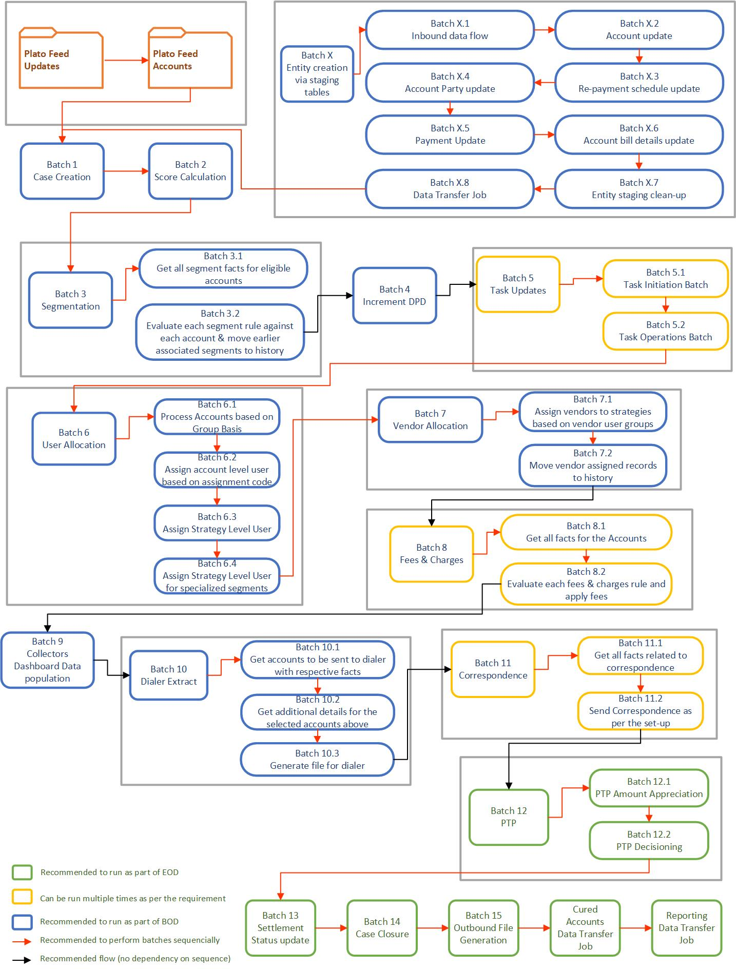 Description of Figure 2-1 follows