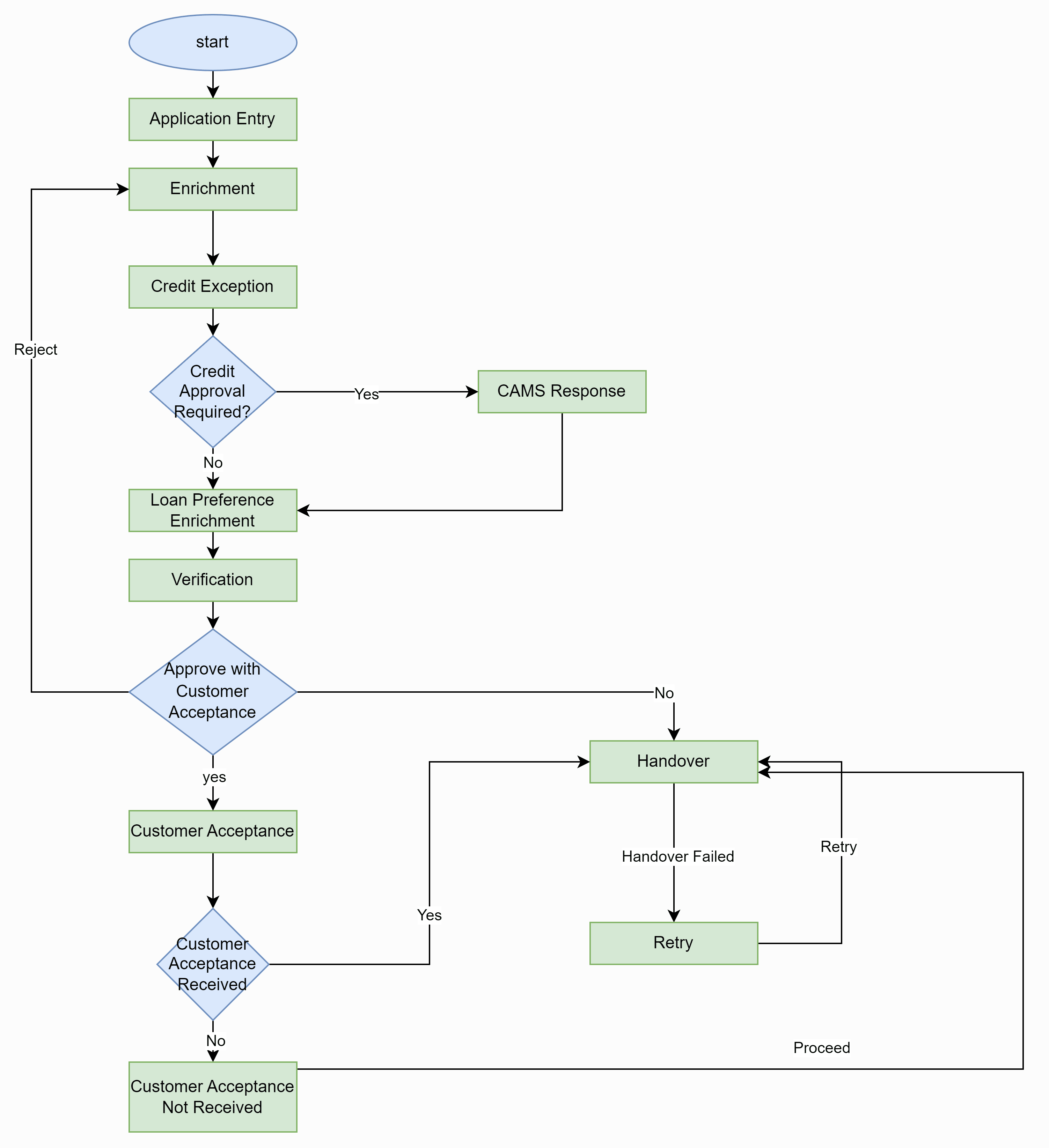Description of Figure 1-1 follows