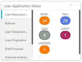 Loan application status