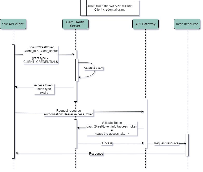 Description of Figure 1-1 follows