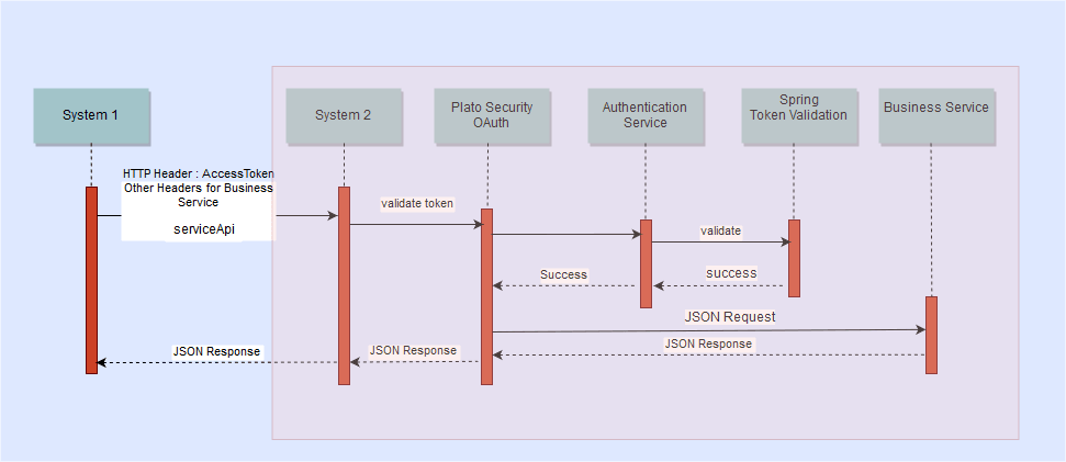 Description of Figure 1-3 follows