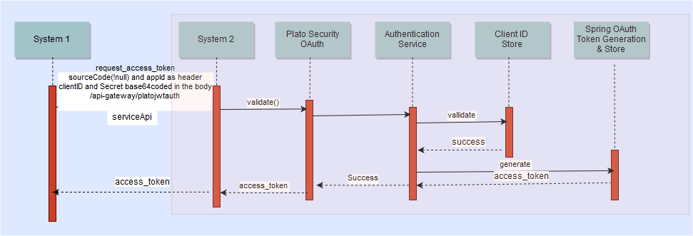 Description of Figure 1-2 follows