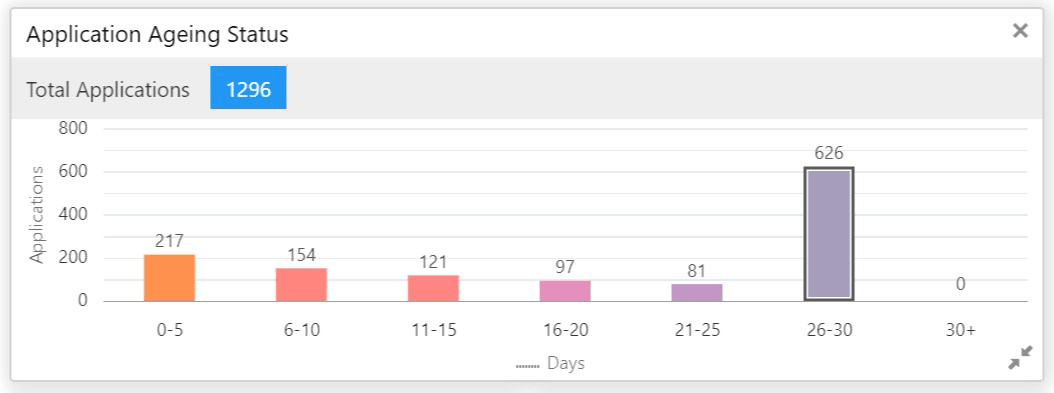 Description of Figure 2-8 follows