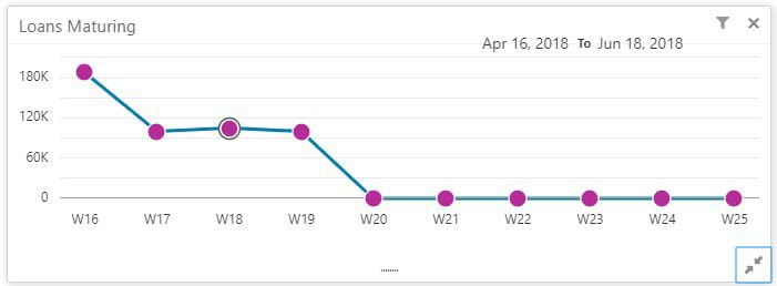 Description of Figure 2-2 follows