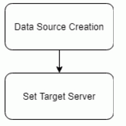 Description of Figure 3-1 follows