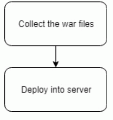 Description of Figure 4-1 follows Description of Figure 4-1 follows