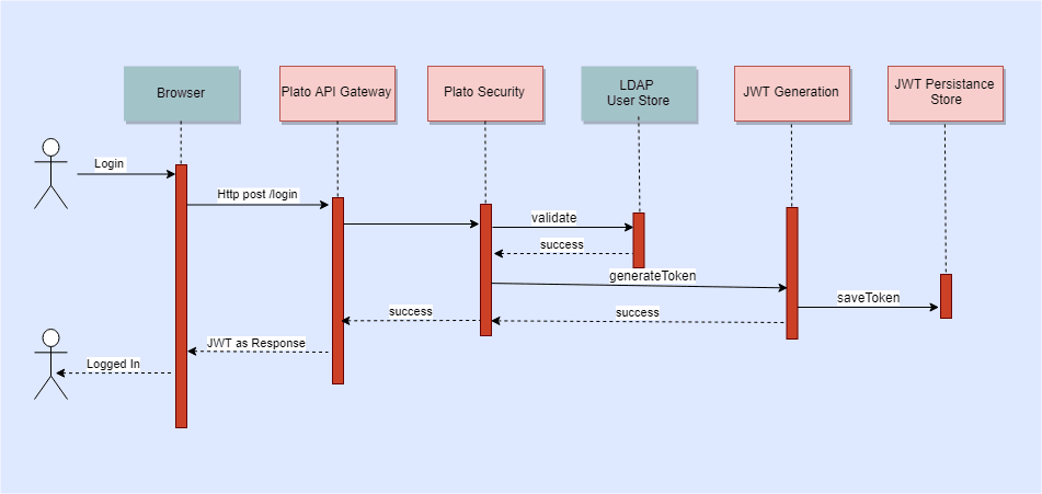 Description of Figure 1-1 follows