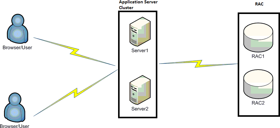 Description of Figure 1-1 follows Description of Figure 1-1 follows