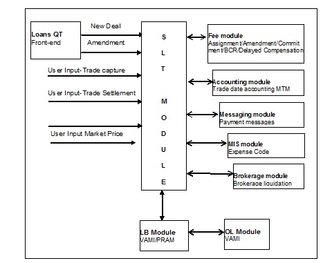 Description of Figure 1-1 follows