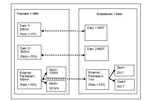 Description of Figure 4-47 follows