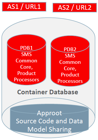 Description of Figure 2-1 follows Description of Figure 2-1 follows