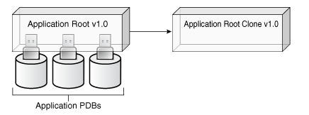 Description of Figure 1-3 follows
