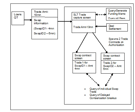 Description of Figure 4-48 follows