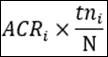 Unannualised CCR