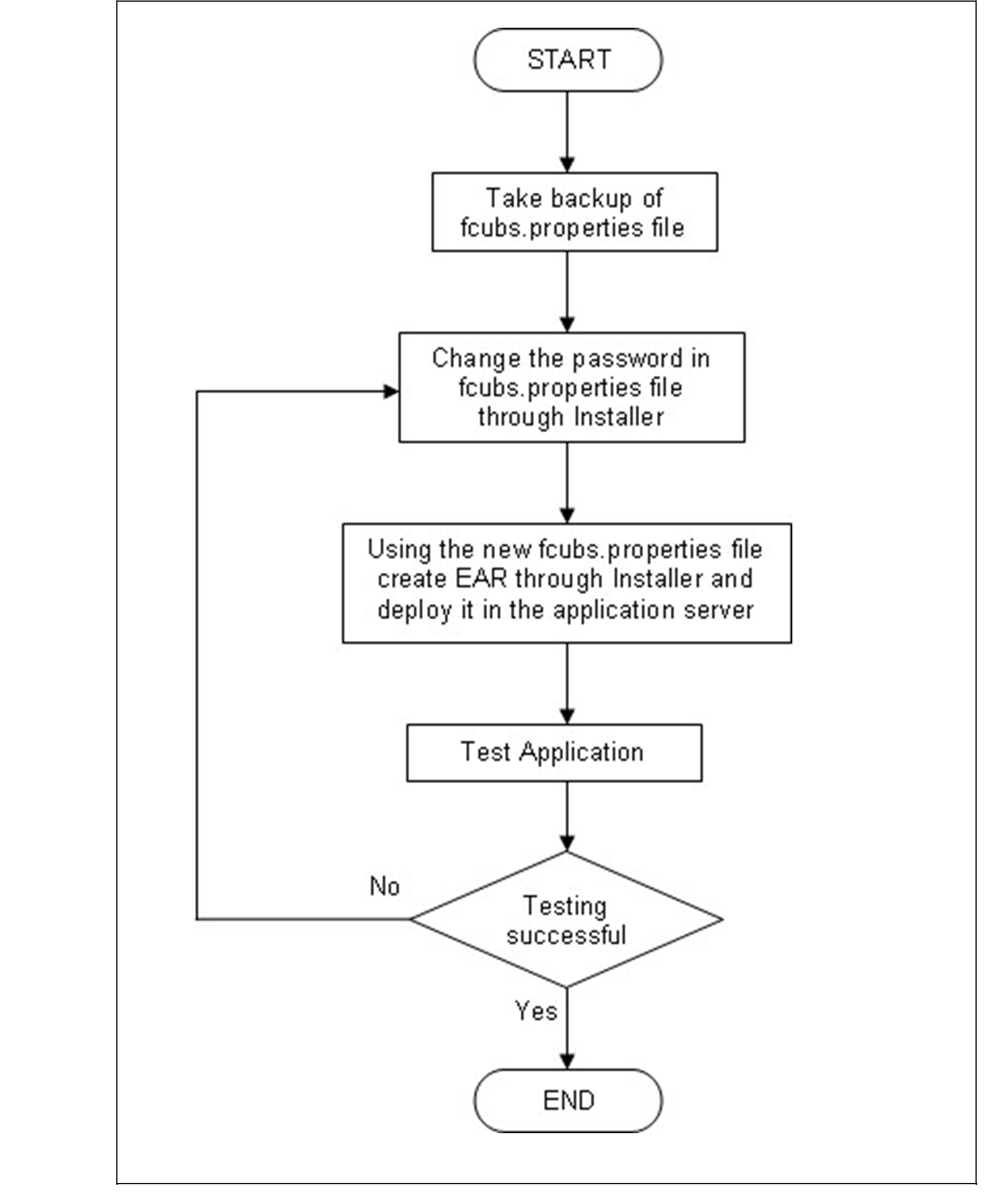 Description of Figure 4-1 follows
