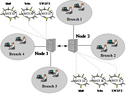 Description of Figure 1-2 follows