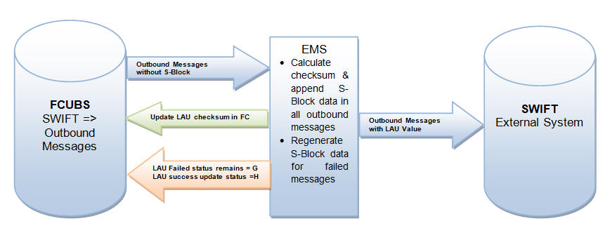 Description of Figure 1-11 follows